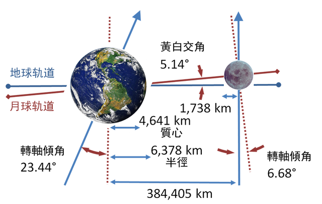 因一颗螺母异常的转动,苏联怀疑世界会因此毁灭,为此保密了10年
