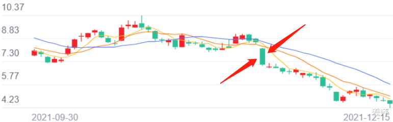 爱奇艺|发生什么事了？亏了12年的爱奇艺突然赚钱了？
