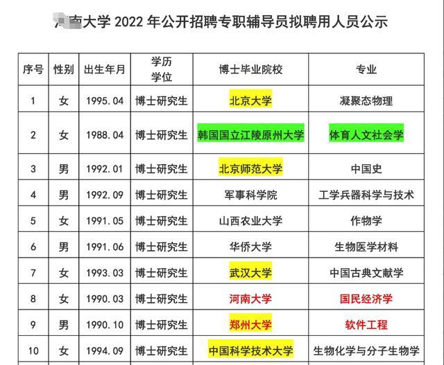 高校|高校老师成水博理想职业，河南某高校艺体老师招聘被日韩博士包揽