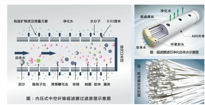 净水器|净水器滤芯年年更换是骗局吗?脏了洗洗还能用?看清真相别被骗了