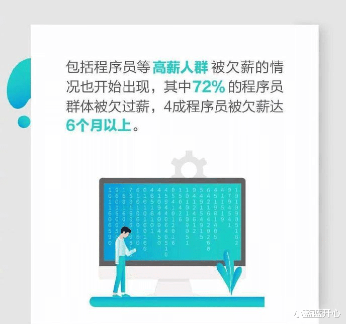 机器学习|程序员真的没钱了？数据显示，72%的程序员被欠过薪...。
