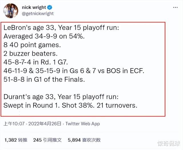 季后赛|太扎心！美记晒33岁詹皇与KD季后赛对比：詹皇8场40+ 两次压哨绝杀