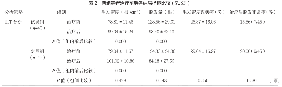 防晒 “最美脱衣舞娘”染发染半辈子，为啥发量都没减少？