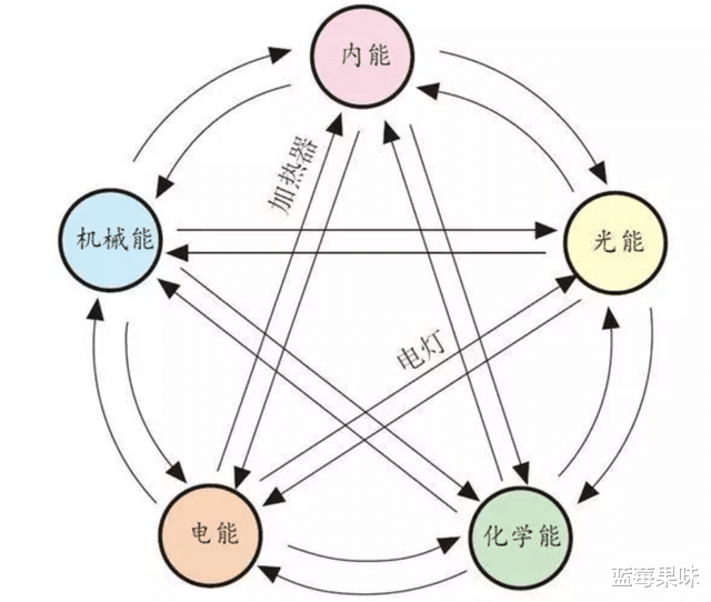 地球就是“永动机”?自转46亿年都没有停下,其动力来自哪里?
