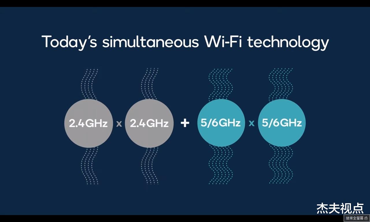 高通|高通秀肌肉:不但有骁龙X70 5G基带,Wi-Fi 7商用方案也来了