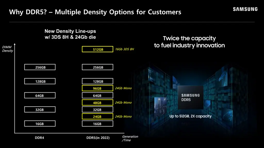 AMD|AMD首个DDR5平台Ryzen 7000 Zen 4将有出色超频表现
