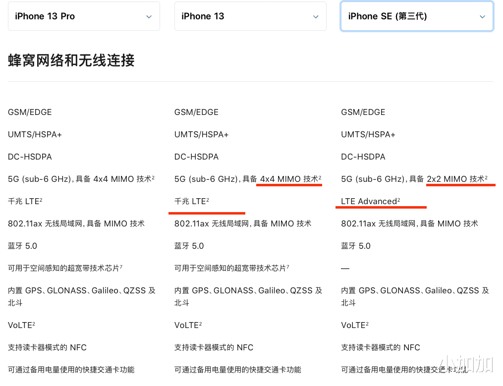 苹果|杀疯了,苹果发布会把我看的一愣一愣的