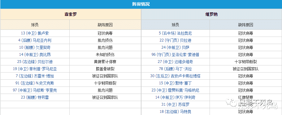 威廉|足彩第22006期前瞻：热刺对阿森纳的伦敦德比延期，本期难度降低？