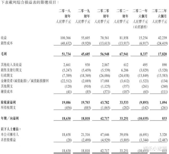Angelababy|鹿晗签约音乐公司半年只赚了83万，招股书被拒4次，提及鹿晗200次