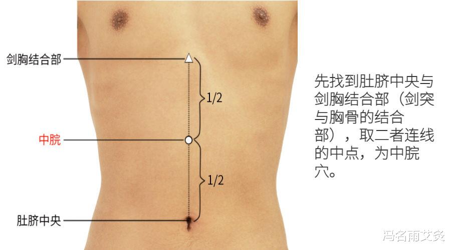 健脾|健脾：脾不好的看过来，这组穴位健脾升阳养胃