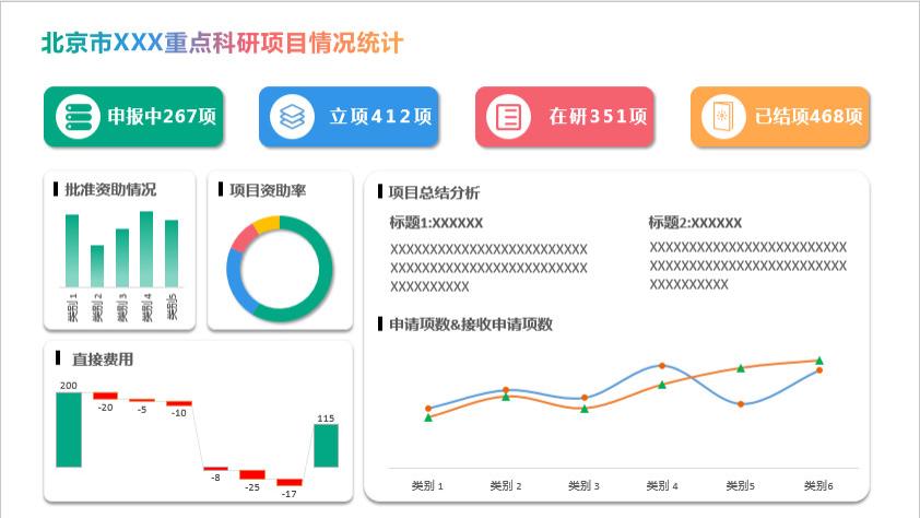 thinkpad|PPT兼职需要掌握什么技能？