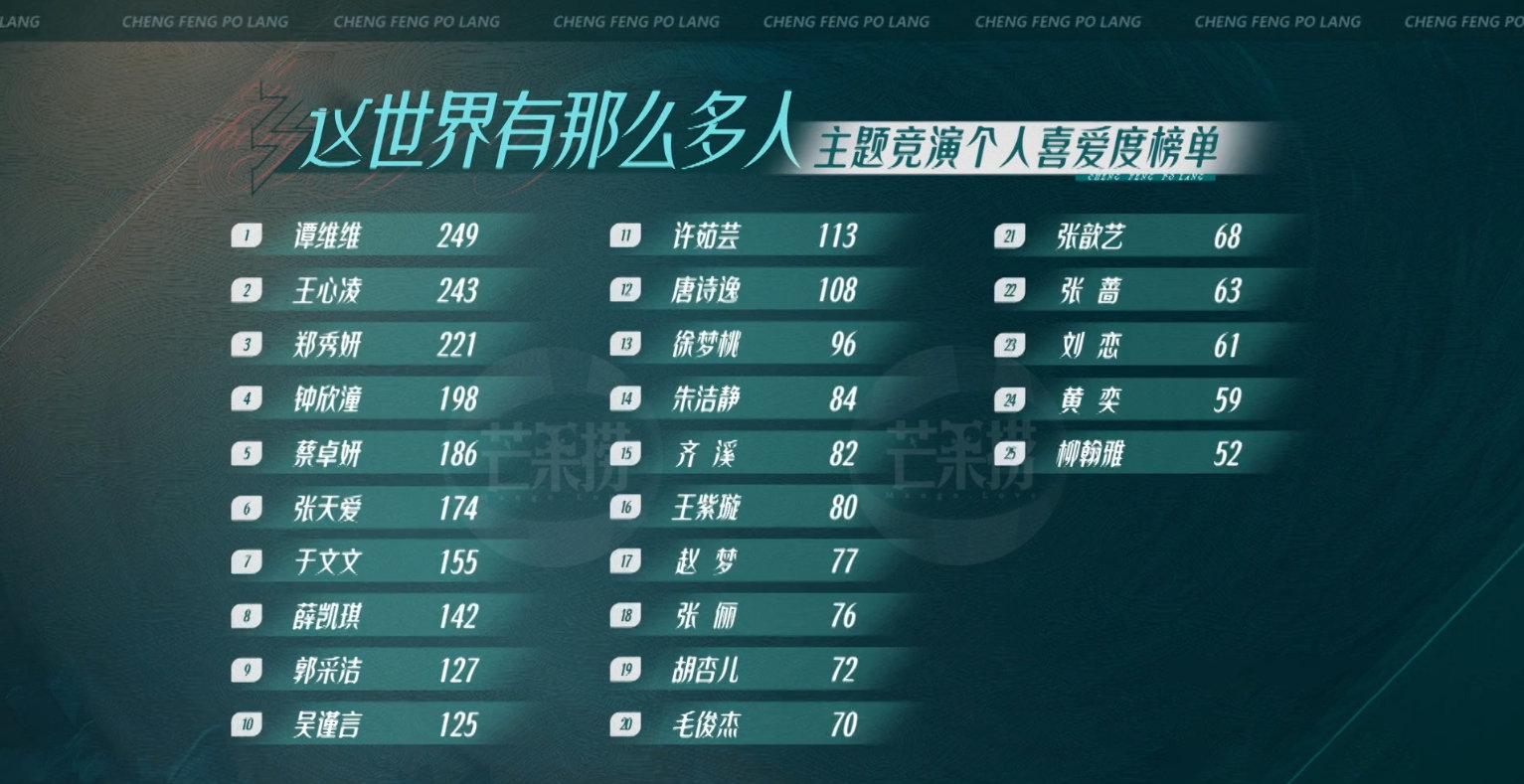 黄奕|刘恋、阿雅、黄奕在《浪姐3》被淘汰,更显得赵樱子很尴尬了