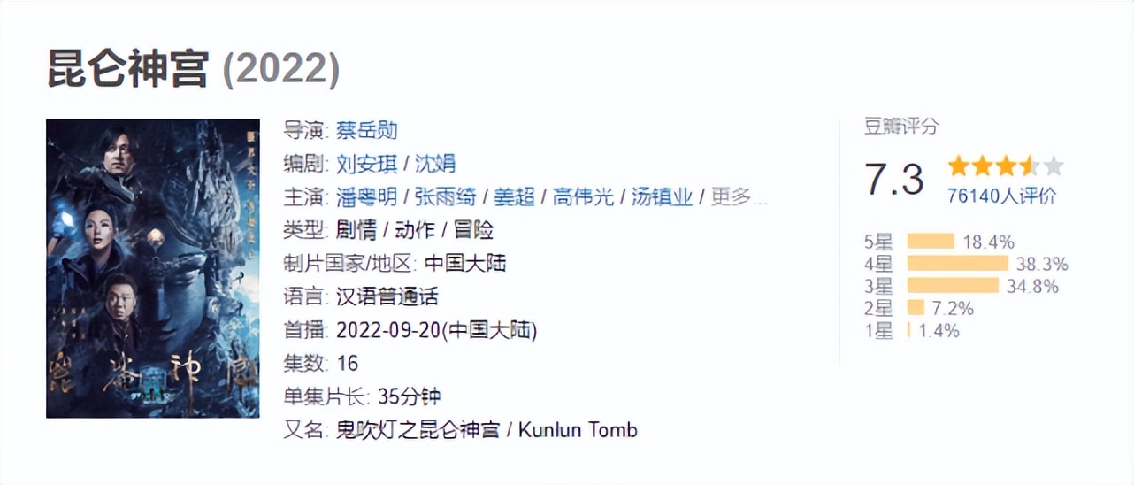 鬼吹灯|《鬼吹灯》口碑断崖式下跌，昆仑神宫评分7.3，原著党怒批删减情节