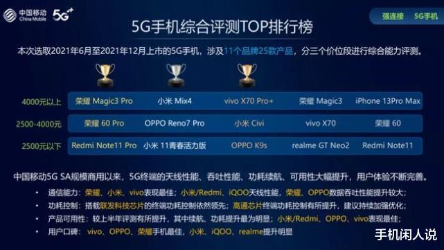 Mini LED|2021手机智能硬件报告:荣耀小米成最大赢家!