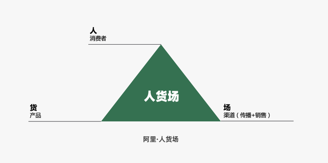 商业模式|2022年餐饮策略人必备的66个营销模型