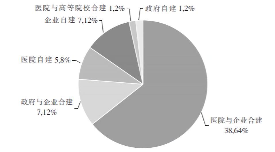 医生|全国1700家，超九成是“僵尸状态”！互联网医院为何雷声大雨点小