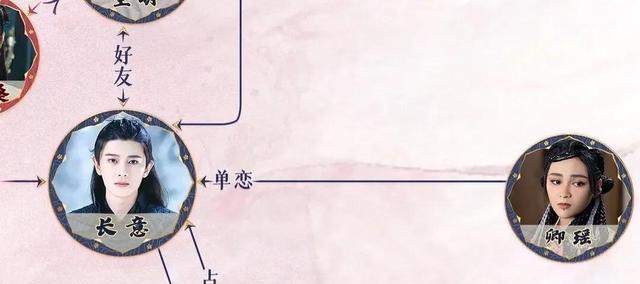 昆凌|白鹿《长月烬明》女配抢眼:王一菲《与君》判若两人,孙珍妮魅惑