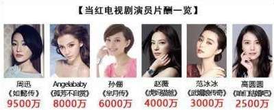 Angelababy|杨颖的现状:开始有多么傲慢,现在就有多么卑微