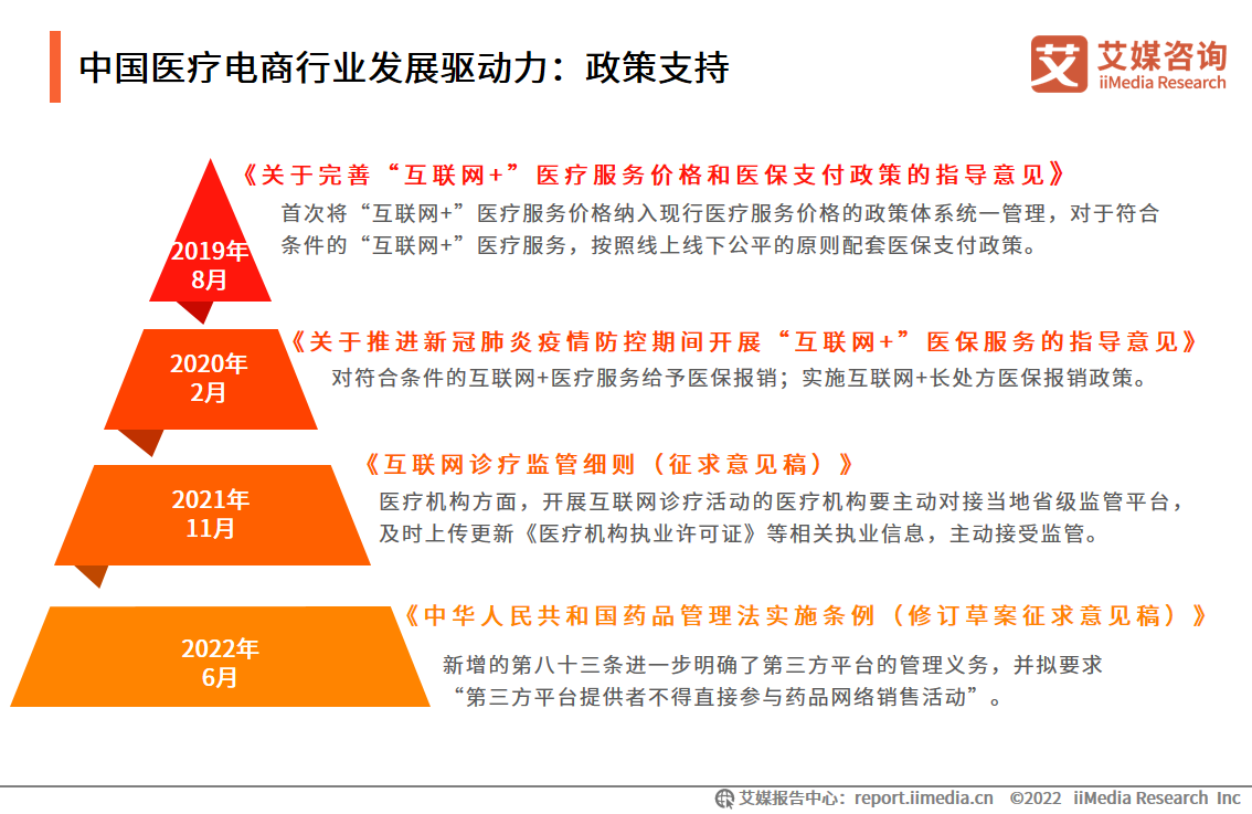 meta|中国医疗电商行业趋势：家用医疗器械电商市场前景广阔，老龄化社会促发展