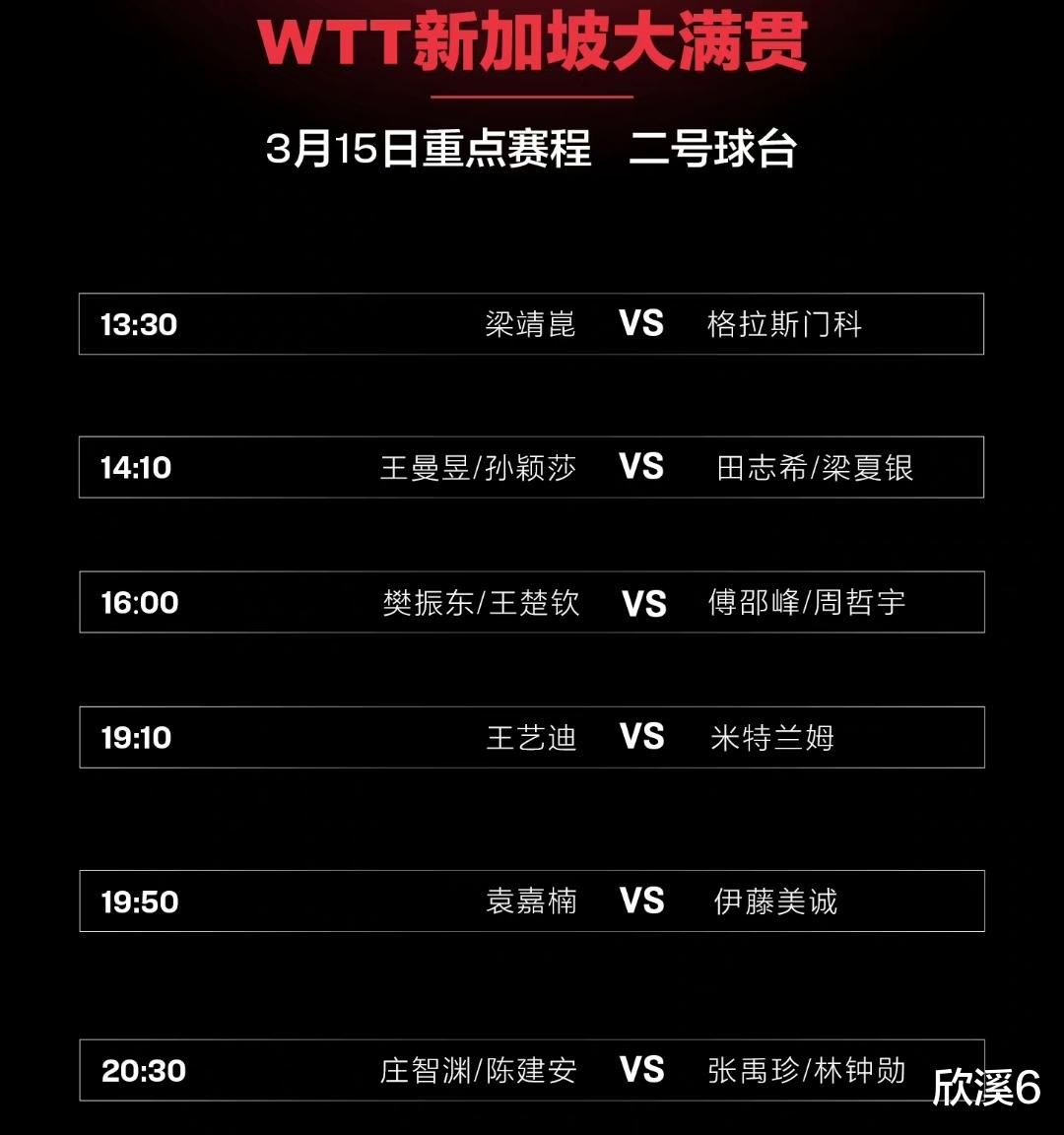 王楚钦|大满贯赛男女八强对阵出炉，马龙王楚钦陈梦何卓佳狭路相逢，赛程