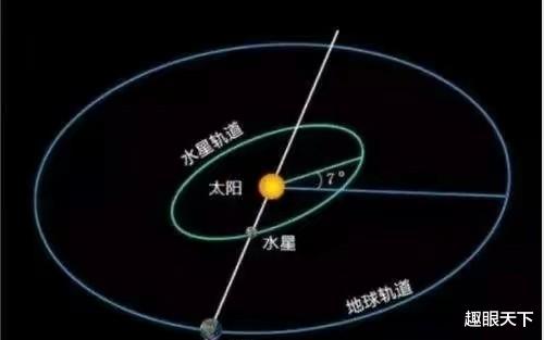 真是小瞧水星了!在太阳系它占了这么多之最