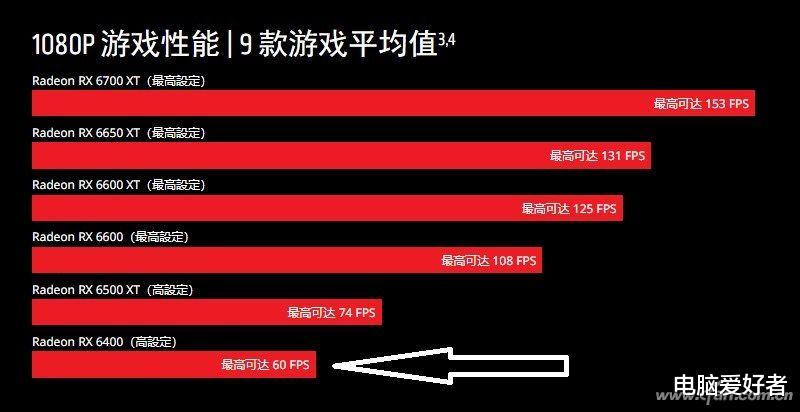 显卡|电老虎出笼 显卡功耗排行