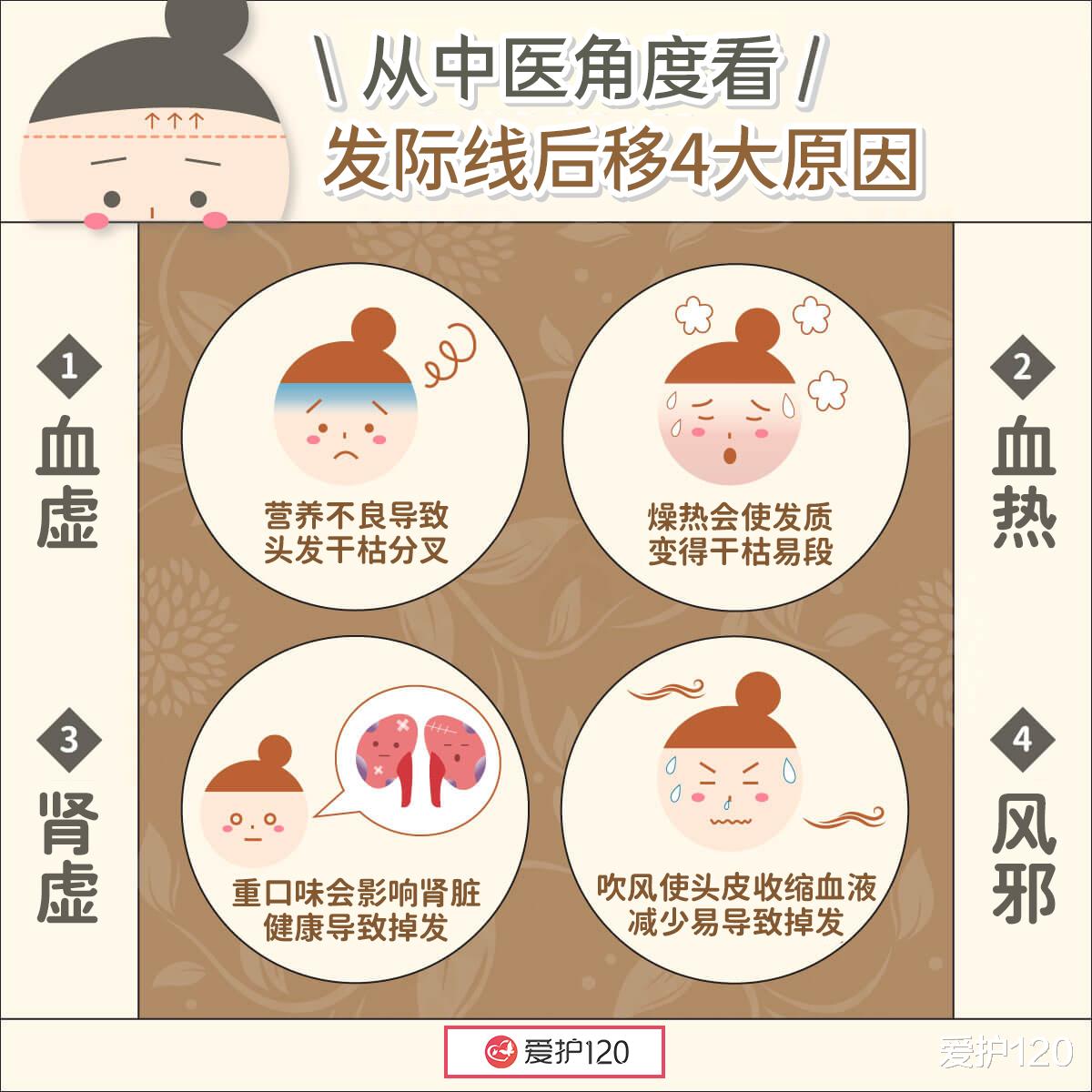 阳痿|发际线越来越后移？由中医角度带你看原因！