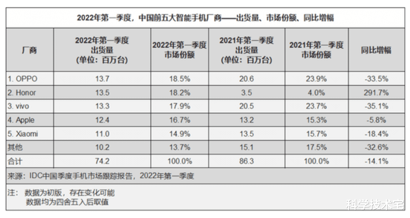联想Yoga|三代不变?荣耀50、60、70的处理器规格,几乎是一样的?