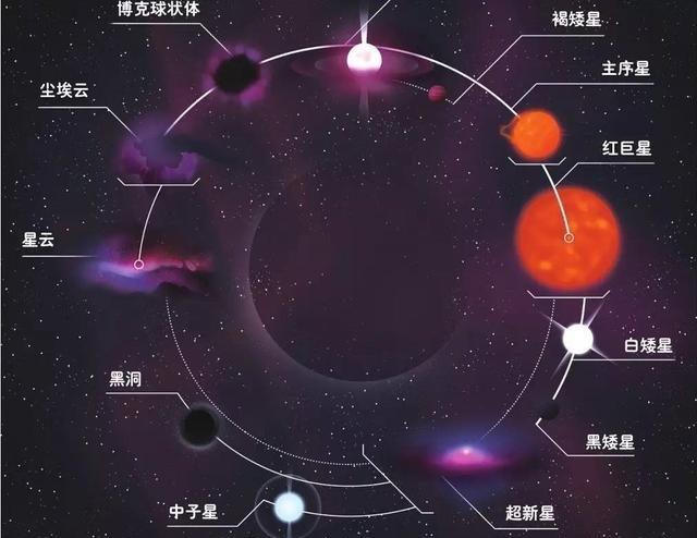 天文学家证实宇宙超空洞的存在,这到底是什么?里面啥都没有吗?