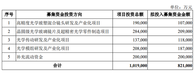 一眼看出投资目的，OPPO跟光学大厂合作是为了手机影像