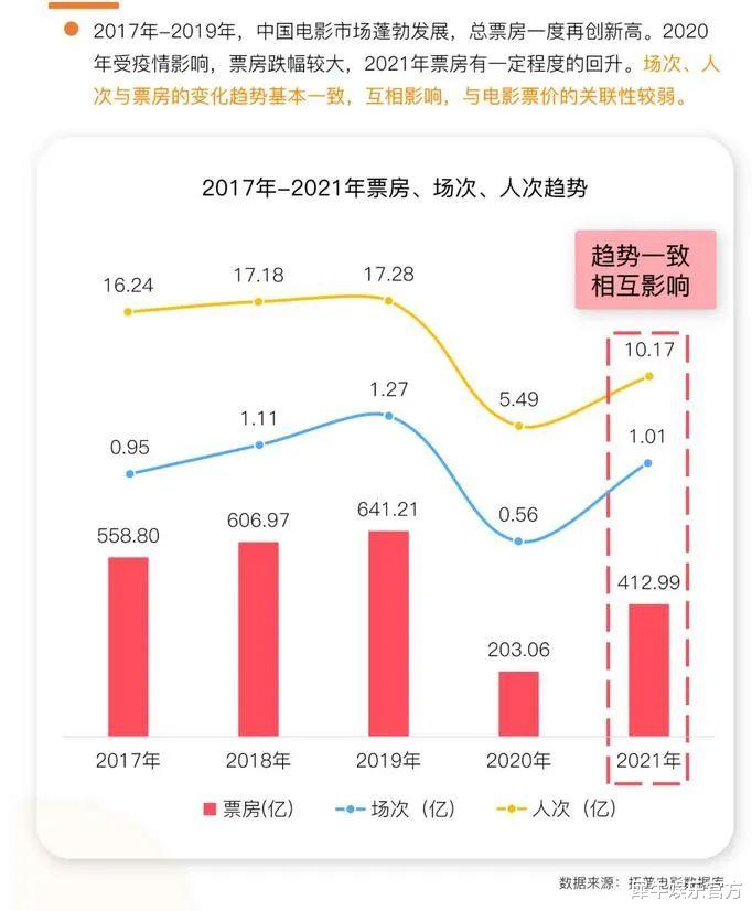 春节档|电影票价，涨得必然