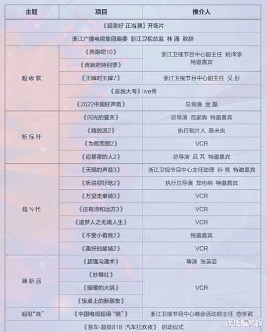 青春环游记|网传《青春环游记》停播，导演和贾玲双双退出，网友：停得好