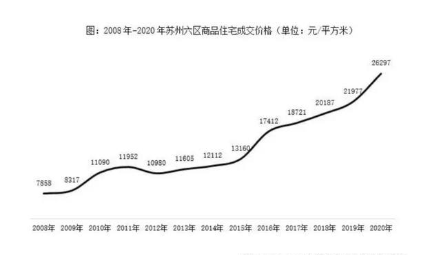 成都|这个对房地产“克制”的城市,稳稳迎来楼市的爆发期