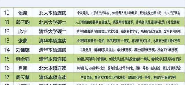 教师|常州高级中学公布拟聘教师名单，本地毕业生优势大，基本都是名校