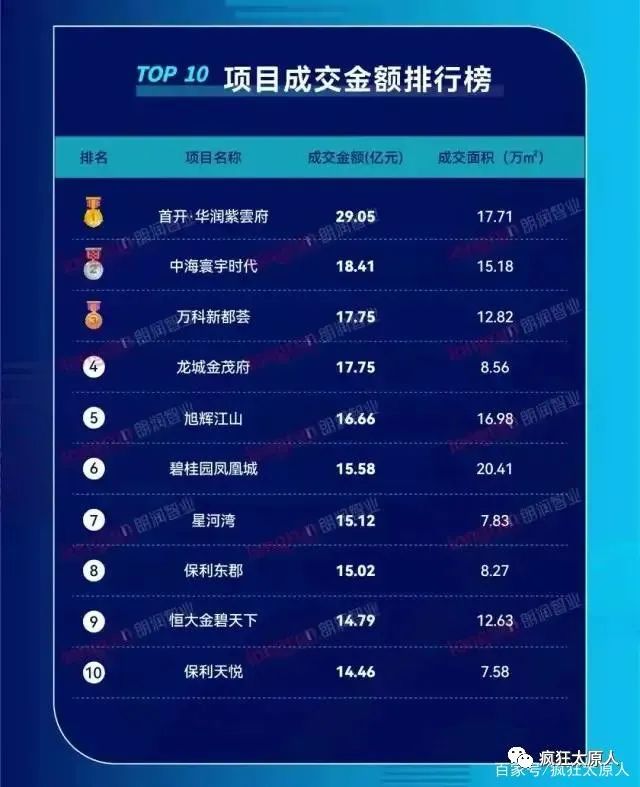 山西大学|重磅：山大附小新校区，买这个楼盘可以直接申请入学！