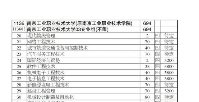 职业教育|本科层次职业教育已获官方支持,毕业生起薪乐观,就业质量也高