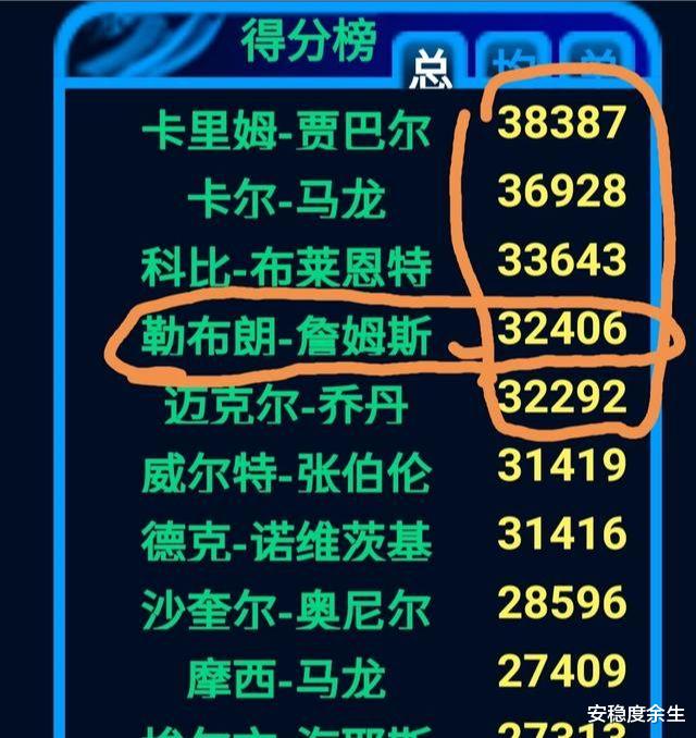 勒布朗·詹姆斯|NBA有哪些假象欺骗了我们很多年？