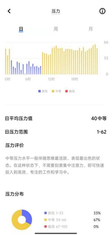 vivo|vivo WATCH 2 体验心得 后来者居上？