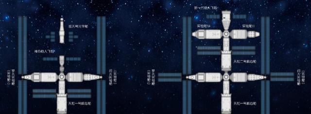 我国不惜代价建造空间站,有何意义?空间站真是“面子工程”?