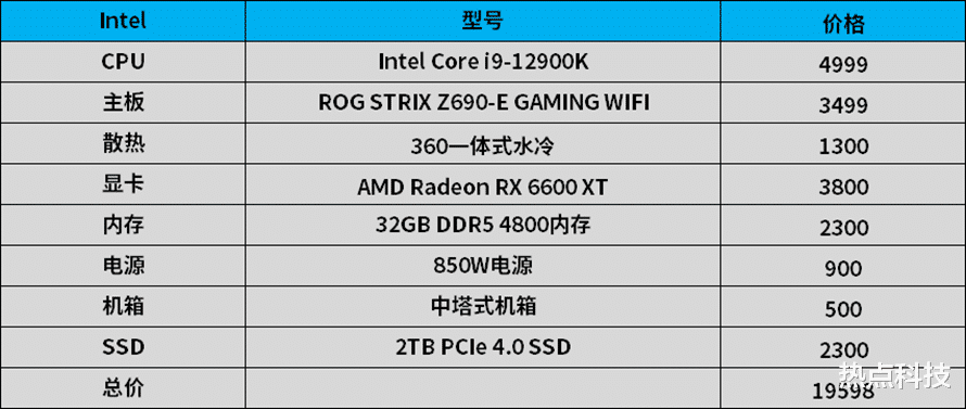 AMD|谁才是生产力之王？AMD锐龙9 5950X对比英特尔酷睿i9-12900K
