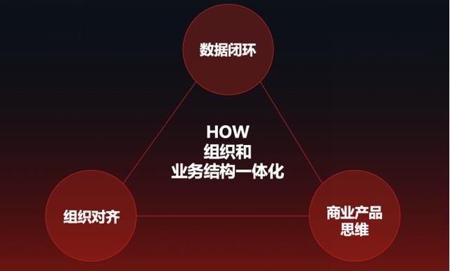 算法|莉莉丝广告技术中心负责人江锐：如何搭建像我们一样的团队？
