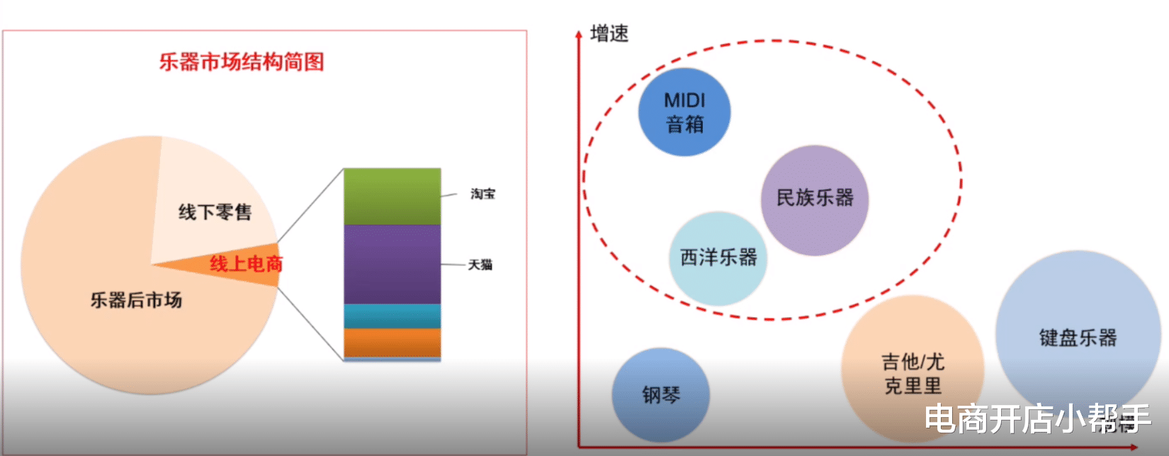 天猫|电商空间巨大！2022年乐器行业趋势及天猫、京东入驻开店资质条件标准