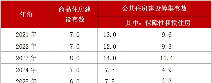 房价|动辄融资1000亿！实力超万科 中海 华润之和！这家房企要逆天