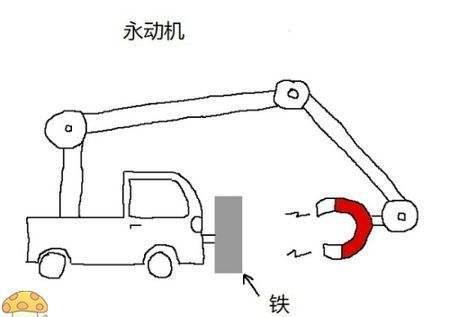 既然没有永动机,那分子又是怎么做到无规律的?