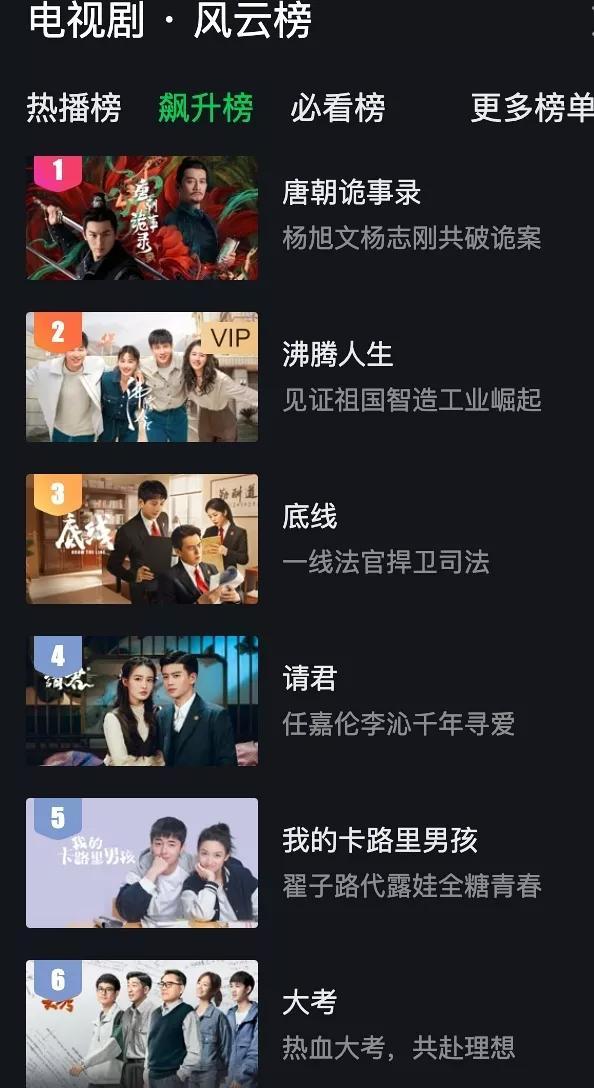 唐朝诡事录|《唐朝诡事录》飙升榜第1，却涌现大波差评，差评理由出奇的一致