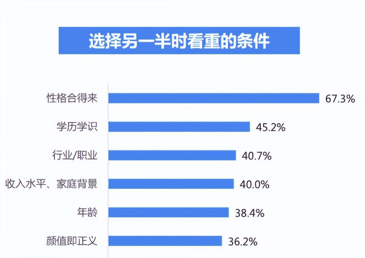 |婚恋市场上不吃香的女生职业,市场营销上榜,榜首婆婆普遍不喜欢