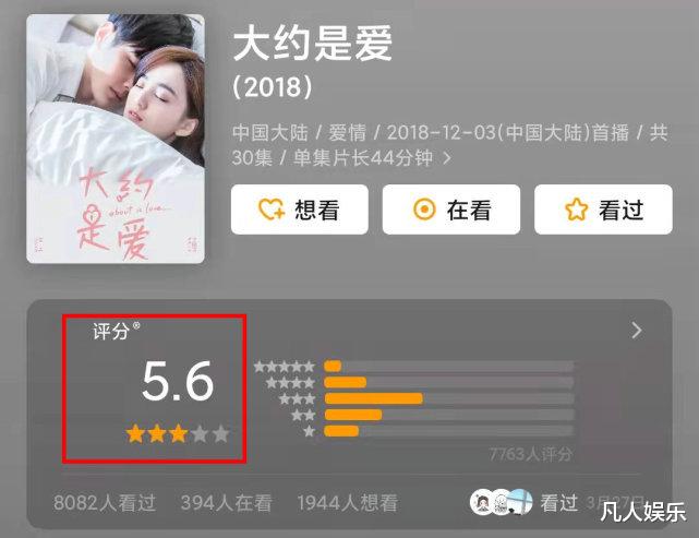 顾魏|三月8部“神剧”，各有各的槽点，一部都没看过，恭喜你成功避雷