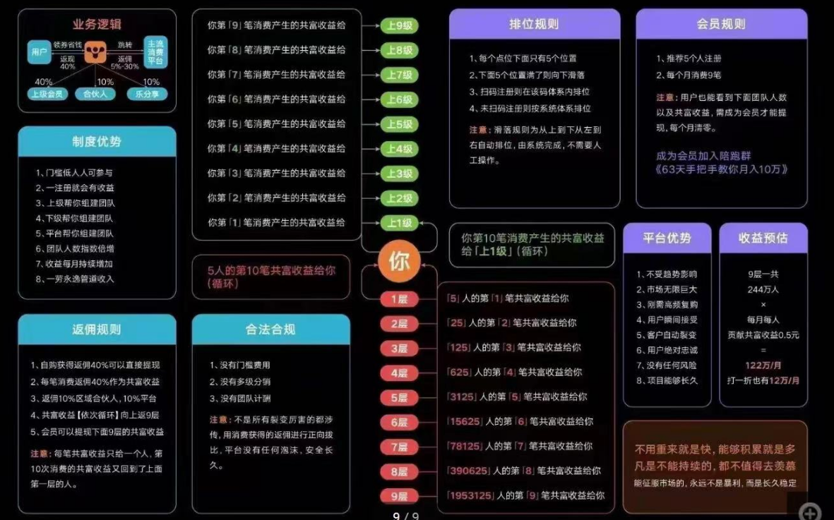 电子商务|今年火爆朋友圈的乐分享购商业模式是啥 ？