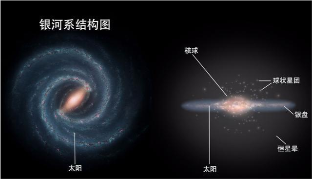银河系中心黑洞仅有500万倍太阳质量,如何束缚住上千亿颗恒星?