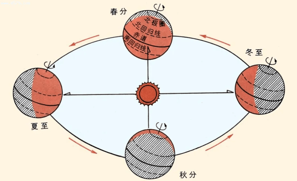 10月我国多地超40度后，南方都降雪，地球9个气候临界点早被突破！